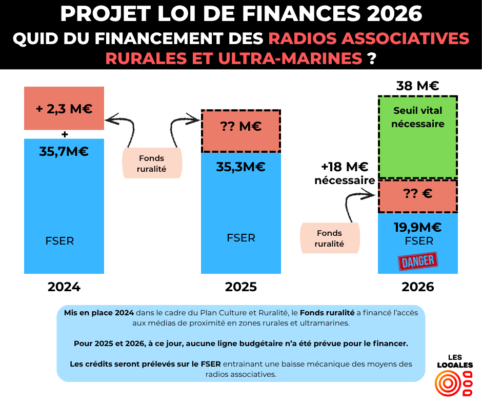 Visuel FSER 3 Fonds Ruralité